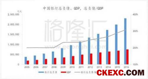 经济疲软下行，货币继续扩张，资金当然会从实体中撤出（谁不撤，谁傻），转而投到楼市、债市及股市中去，推高资产价格，也就是所谓的虚拟泡沫。