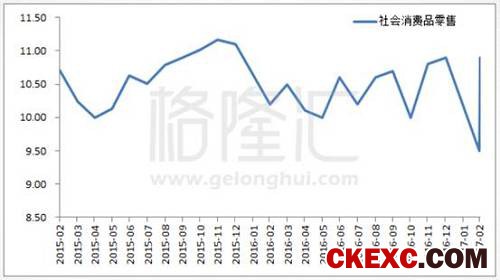 亮眼的经济数据与暴跌的股市：谁更能描绘中国的经济图景？