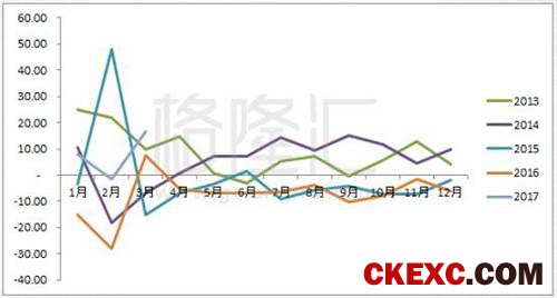 亮眼的经济数据与暴跌的股市：谁更能描绘中国的经济图景？