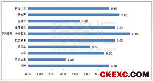 亮眼的经济数据与暴跌的股市：谁更能描绘中国的经济图景？