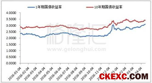 美联储高官今年以来频频地跳出一个词，叫缩表。不过有好事者发现，其实我们的