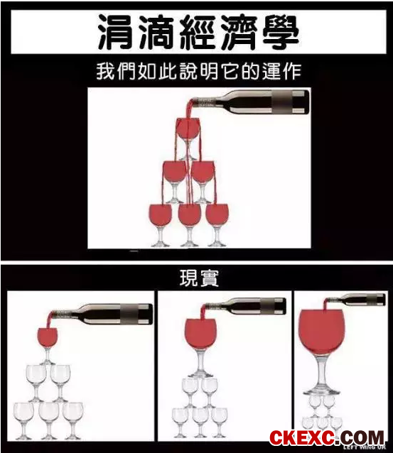 你们所了解的特朗普税改都是错的，这才是真实面目