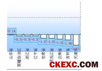 近几天毛鸡价格持续下跌，究竟什么原因？