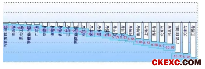 近几天毛鸡价格持续下跌，究竟什么原因？