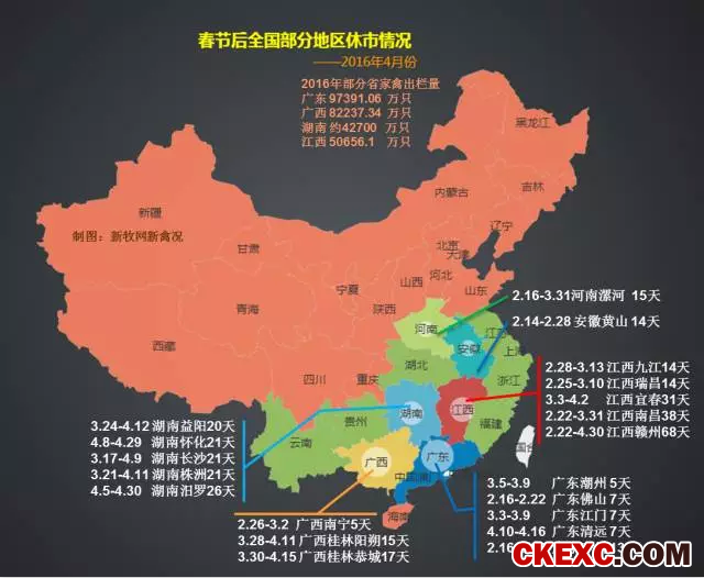 看到这张全国活禽市场休市地图，养鸡人哭了……