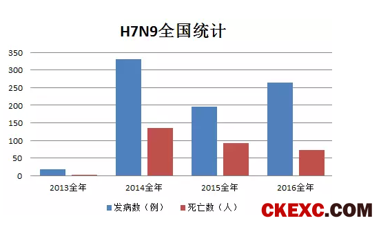 看到这张全国活禽市场休市地图，养鸡人哭了……