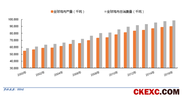 【安信农业 李佳丰团队】白羽肉鸡重磅深度：周期拐点渐近，进入左侧布局窗口