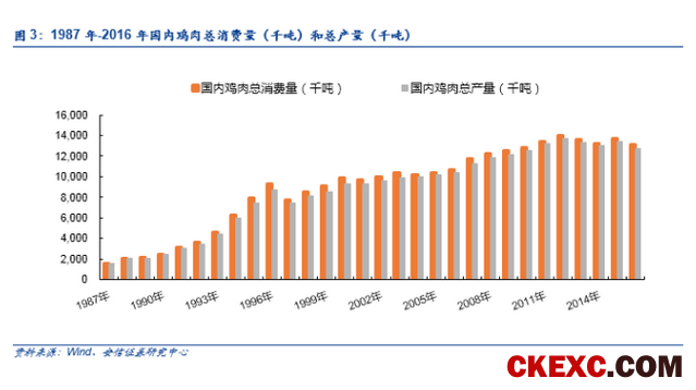 【安信农业 李佳丰团队】白羽肉鸡重磅深度：周期拐点渐近，进入左侧布局窗口