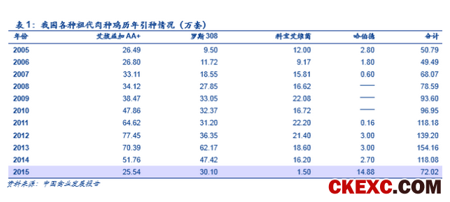 【安信农业 李佳丰团队】白羽肉鸡重磅深度：周期拐点渐近，进入左侧布局窗口