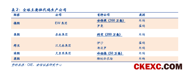 【安信农业 李佳丰团队】白羽肉鸡重磅深度：周期拐点渐近，进入左侧布局窗口