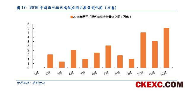 【安信农业 李佳丰团队】白羽肉鸡重磅深度：周期拐点渐近，进入左侧布局窗口