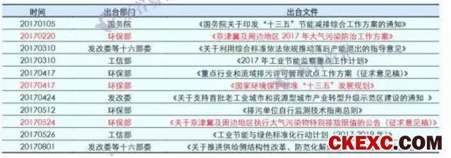 第四批“环保钦差”覆盖31省，大批饲料厂或停产