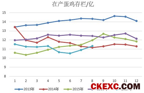 鸡蛋：四季度蛋价仍有走高动能