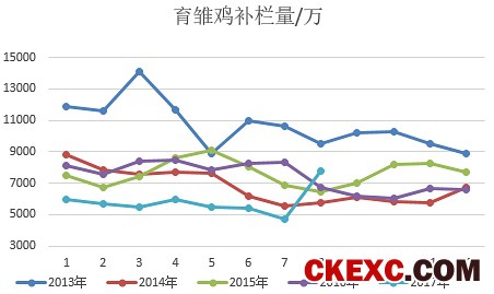 数据来源：芝华数据 广发期货发展研究中心
