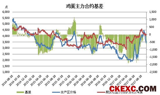 数据来源：Wind 广发期货发展研究中心