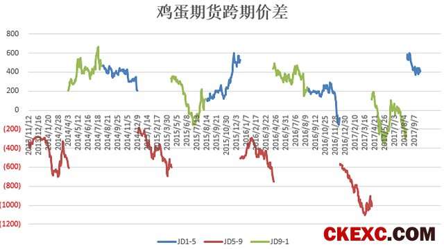 数据来源：Wind 广发期货发展研究中心