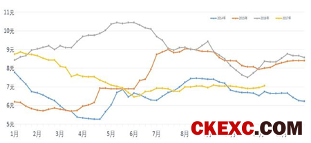 很多朋友问我今年猪价到来年怎么样？ 