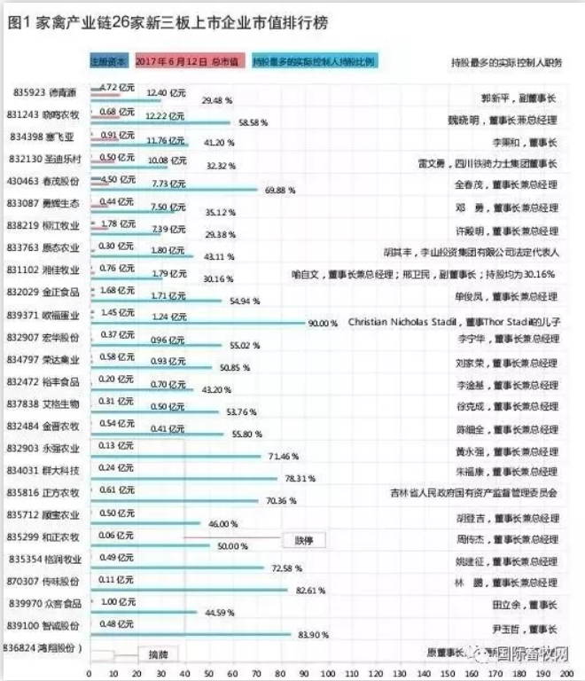 半年赚了几个亿！这样的蛋鸡企业竟然这么多...
