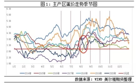 1_副本