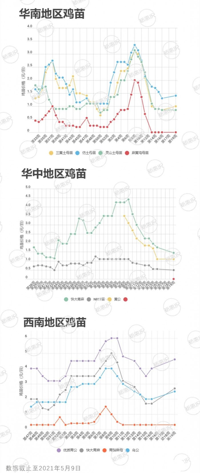 3_副本